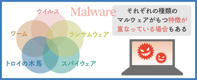 代表的なマルウェア